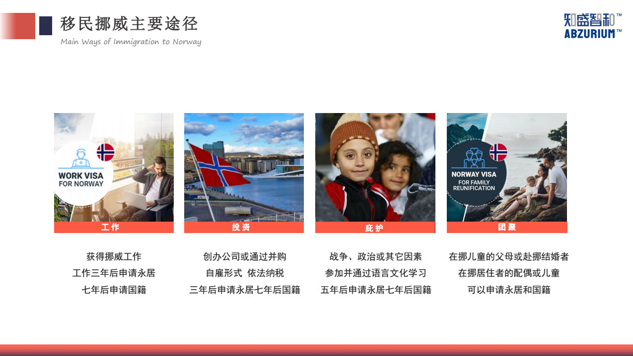 知盛智和商业再添挪威投资移民项目