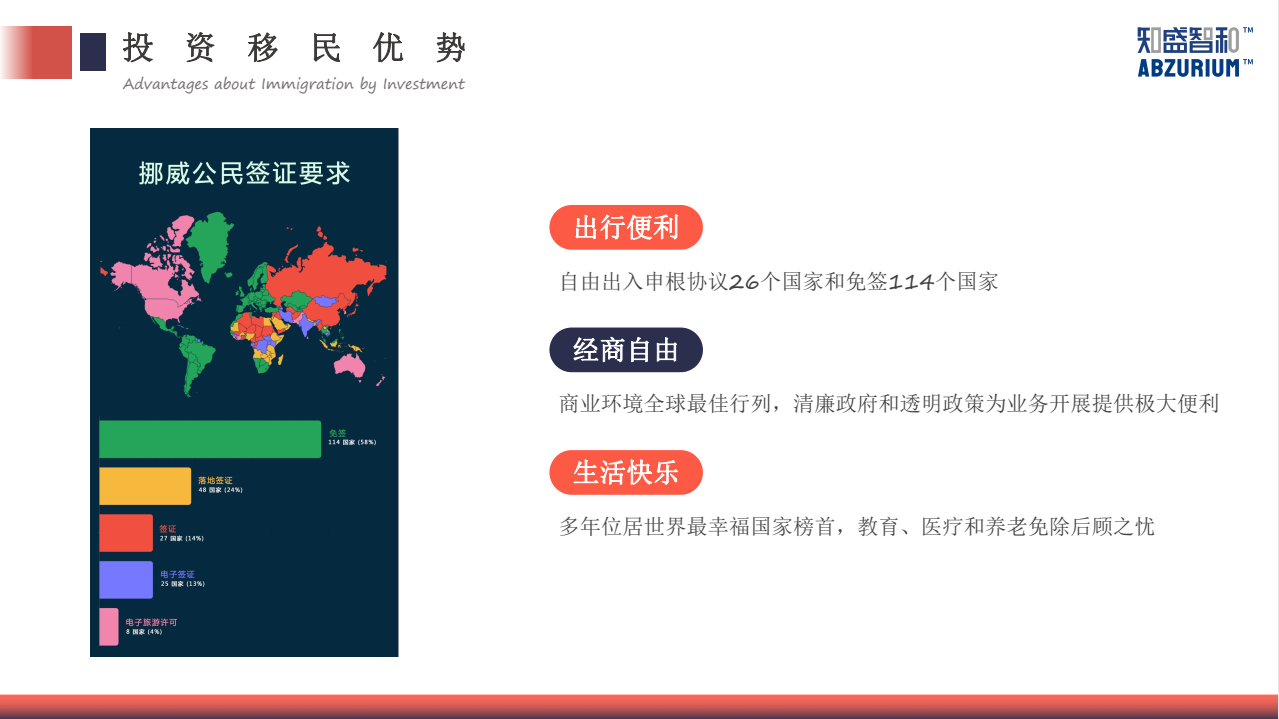 知盛智和商业再添挪威投资移民项目