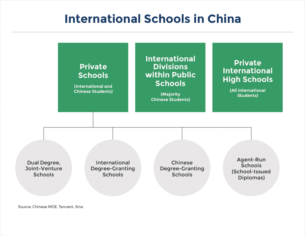 浅析国内的国际学校