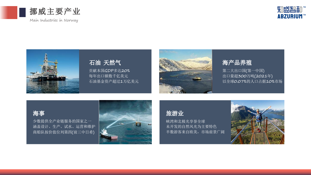 知盛智和商业再添挪威投资移民项目