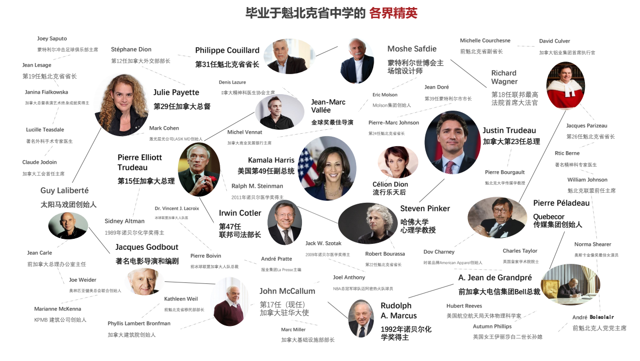 公司喜获加拿大圣安娜中学招生代理